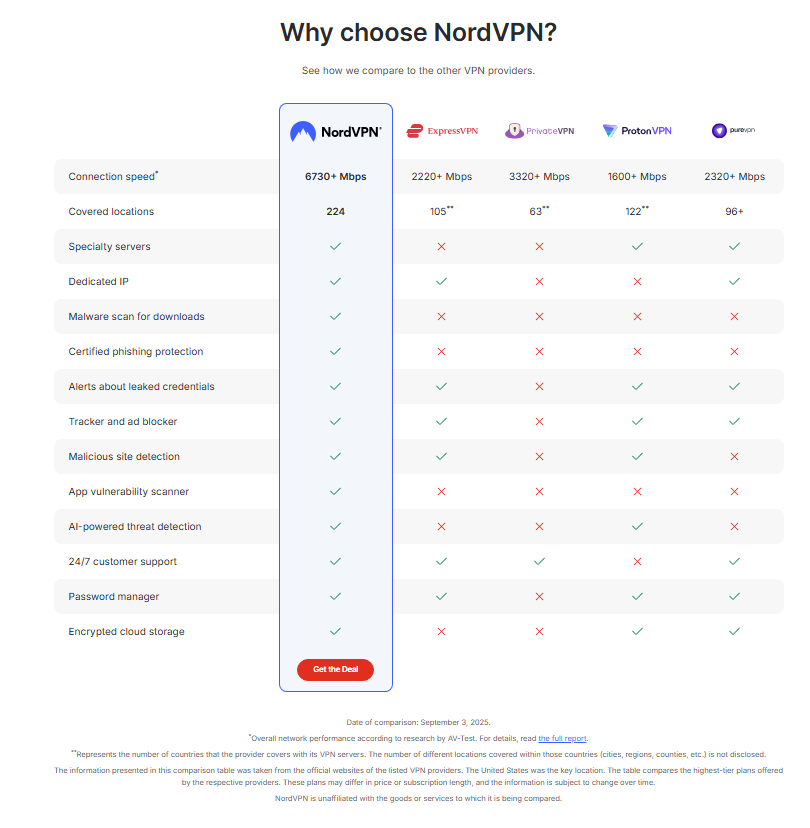 Why choose nordvpn - tsf