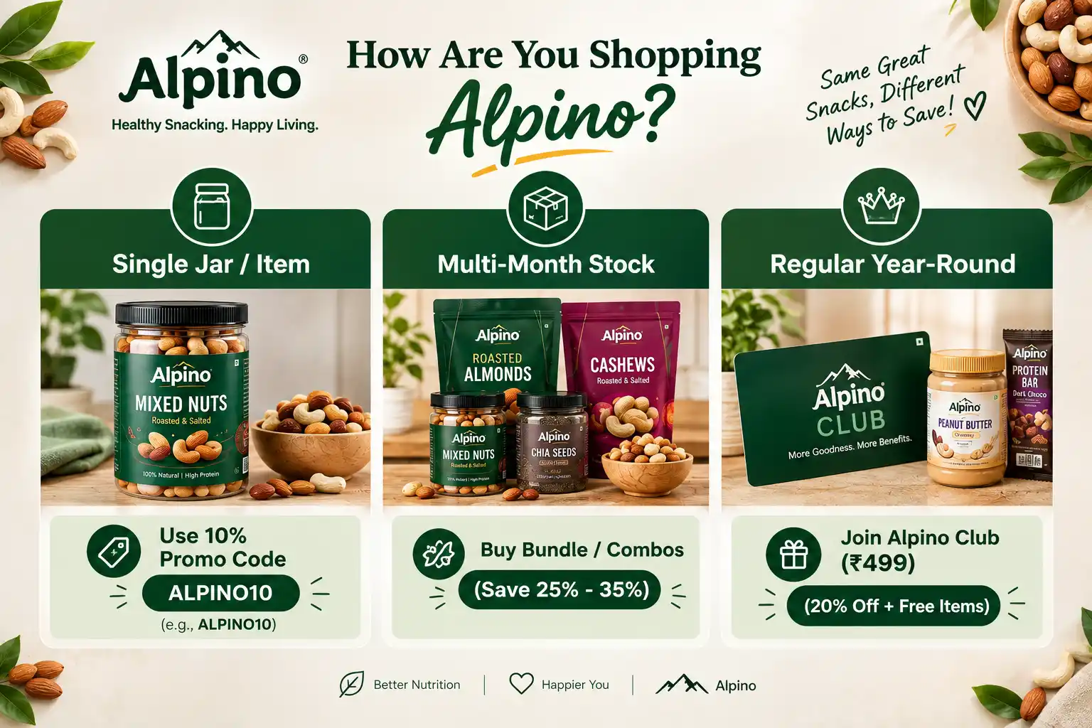 Alpino coupon code ALPINO10 infographic showing 10% off single items, bundle savings and Alpino Club benefits.