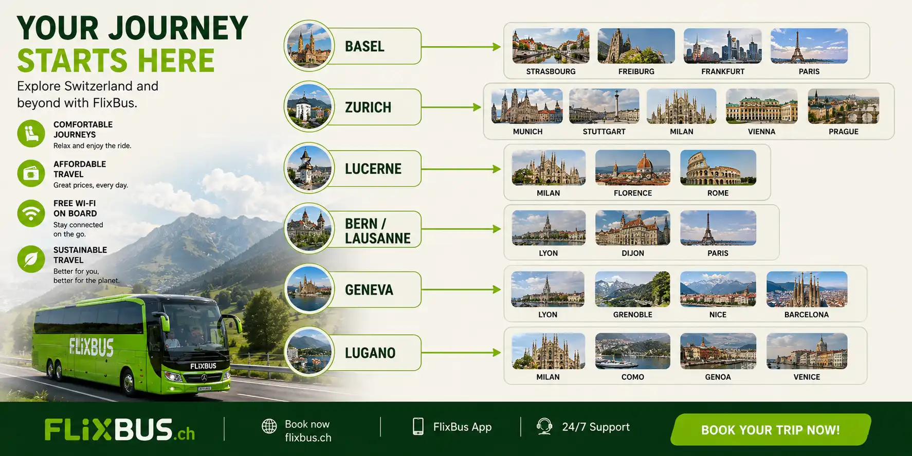 FlixBus Switzerland route infographic connecting Basel, Zurich, Lucerne, Bern, Geneva and Lugano with major European cities.