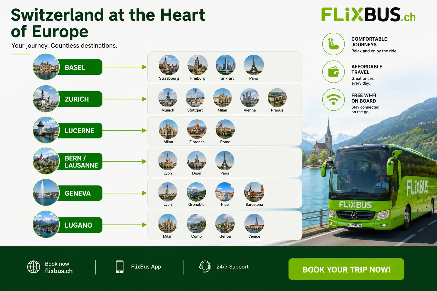 FlixBus infographic showing Swiss cities and routes to major European destinations, including Paris, Milan, Rome, Vienna and Barcelona.