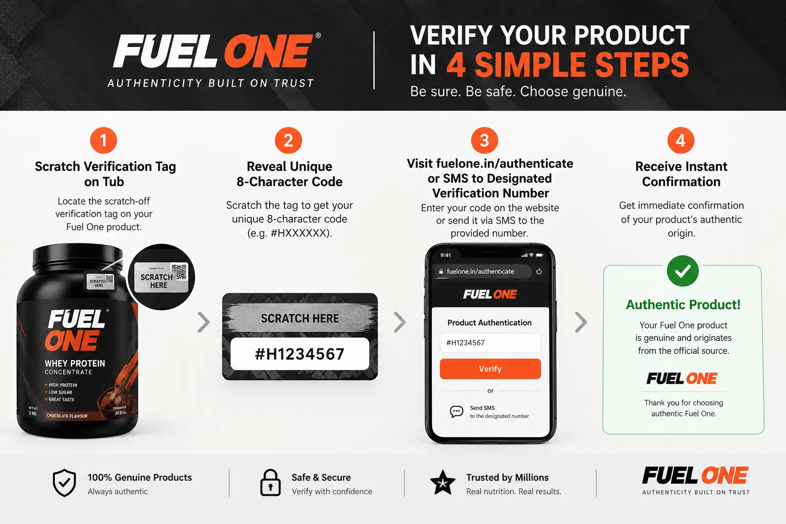 Fuel One coupon code shoppers can verify product authenticity by scratching the verification tag, revealing the unique code, and checking it at the official authentication page before using a Fuel One coupon code.