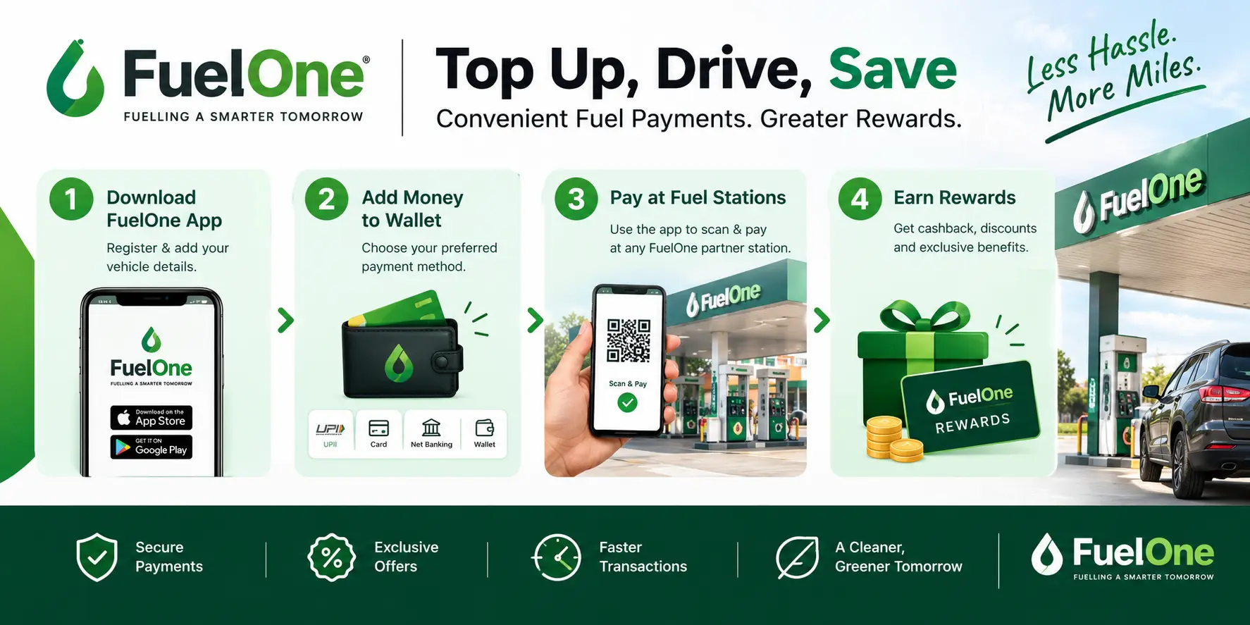 FuelOne Fuel Savings & Rewards – Top Up, Drive and Save