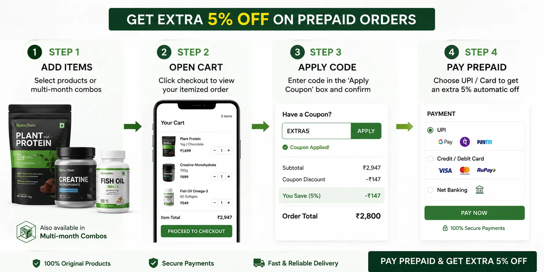 Professional e-commerce infographic showing four steps to get an extra 5% discount on prepaid orders: add products or multi-month combos, open the cart, apply the coupon code, and pay using UPI or card.