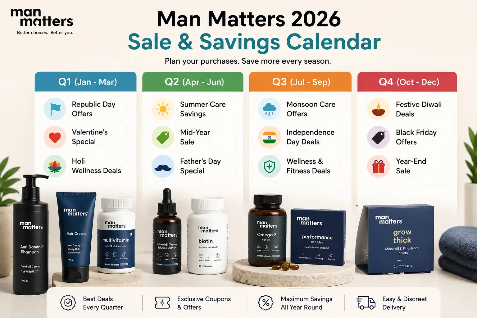 Man Matters 2026 sale calendar showing quarterly Republic Day, Holi, summer, monsoon, Independence Day, Diwali, Black Friday and year-end offers with Man Matters products
