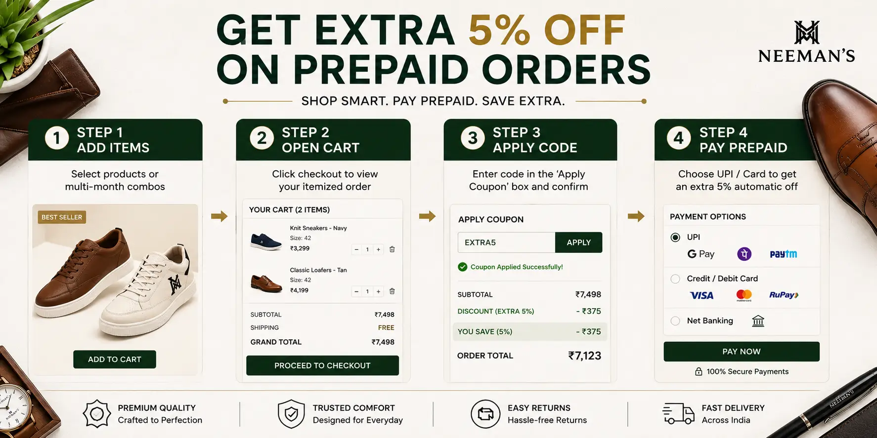 Professional e-commerce infographic showing four steps to get an extra 5% discount on prepaid orders: add products or multi-month combos, open the cart, apply the coupon code, and pay using UPI or card.